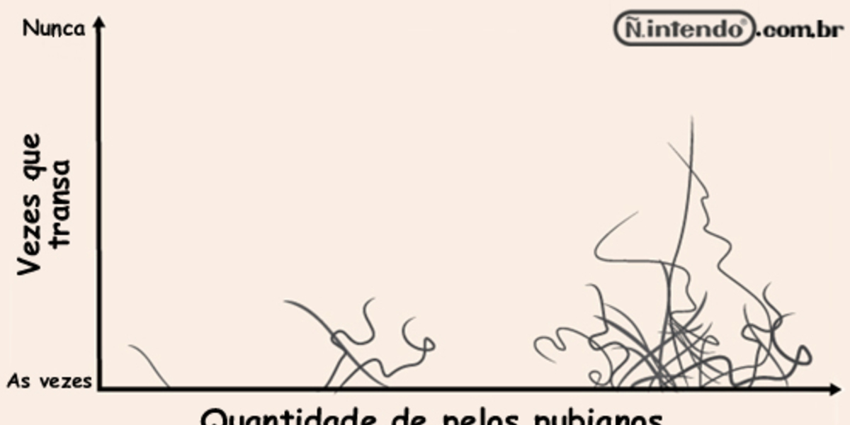Gráfico Sobre Pelos Pubianos Não Intendo Gráfico Sobre Pelos Pubianos Não Intendo